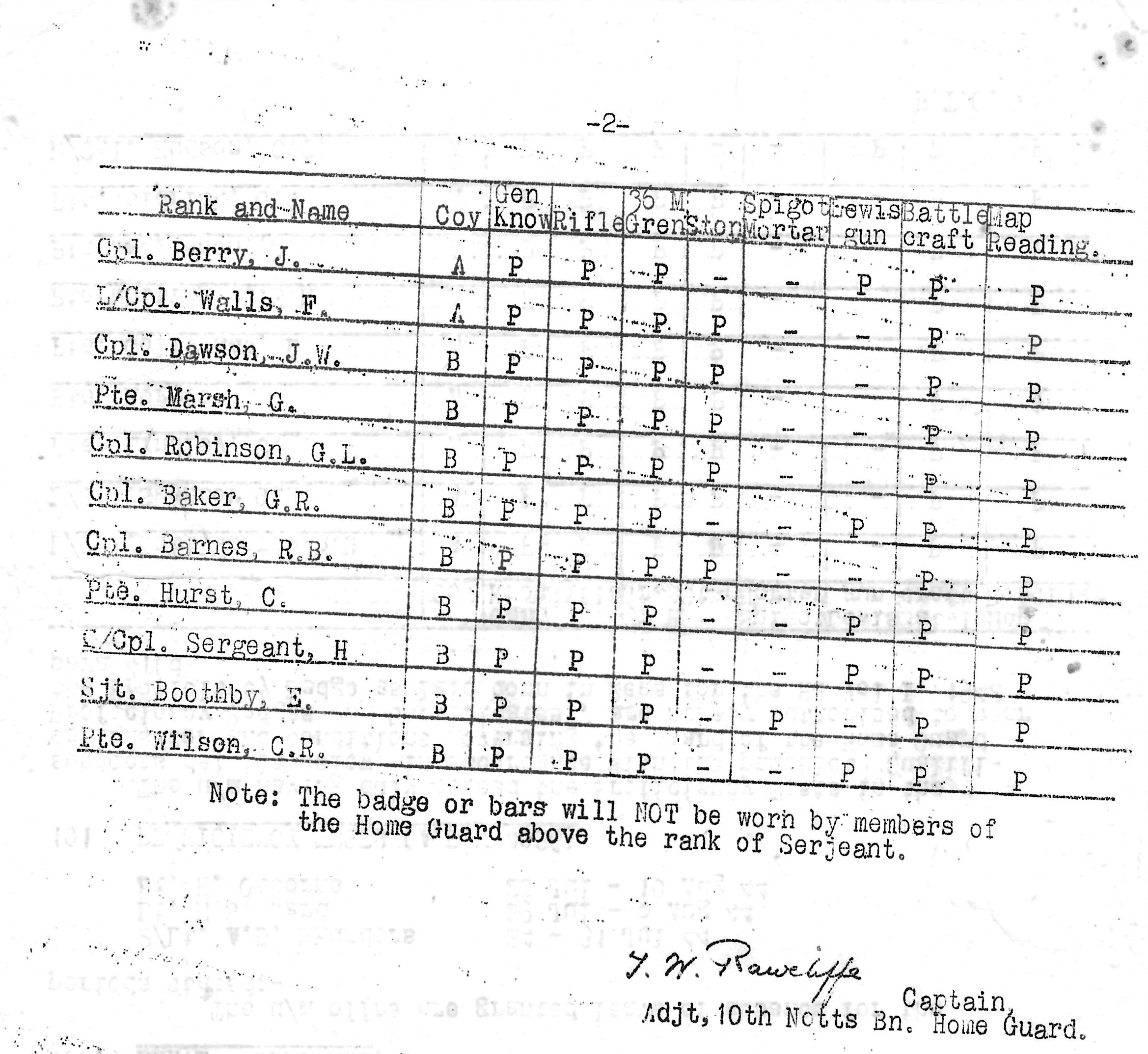 Home Guard Battalion Orders Page 2 cropped